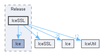 generated/cpp11/x64/Release/IceSSL