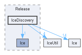 generated/cpp11/x64/Release/IceDiscovery