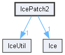IcePatch2