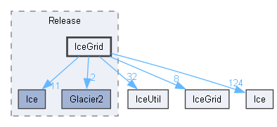 generated/cpp11/x64/Release/IceGrid