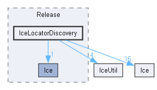 generated/cpp11/x64/Release/IceLocatorDiscovery