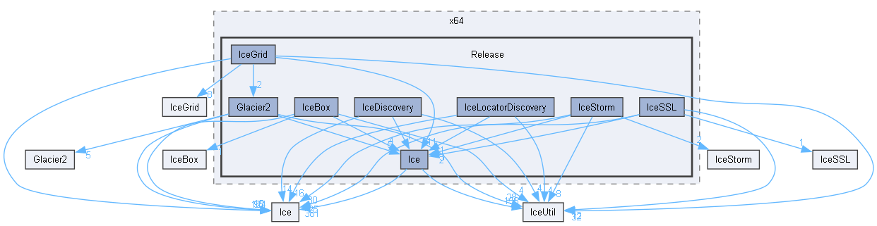 generated/cpp11/x64/Release