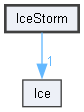 IceStorm