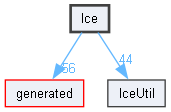 Ice