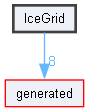 IceGrid