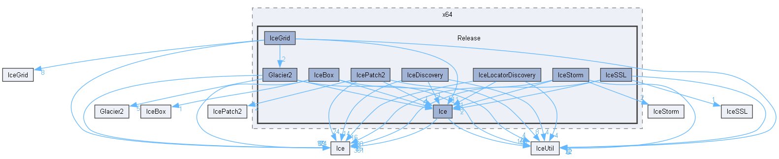 generated/cpp98/x64/Release
