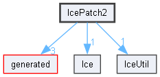 IcePatch2