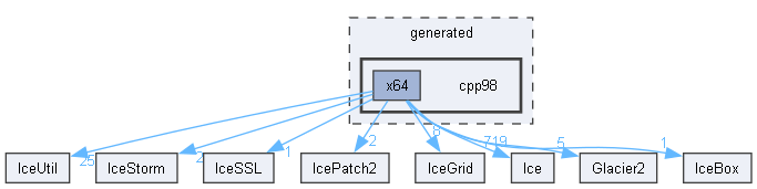 generated/cpp98