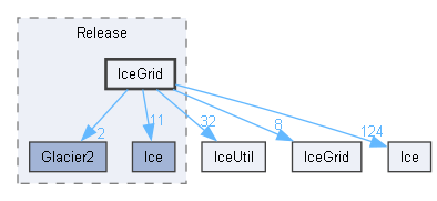 generated/cpp98/x64/Release/IceGrid
