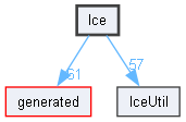 Ice