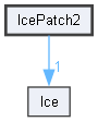 IcePatch2