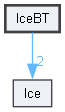 IceBT