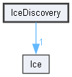IceDiscovery