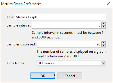 Metrics Graph - Ice